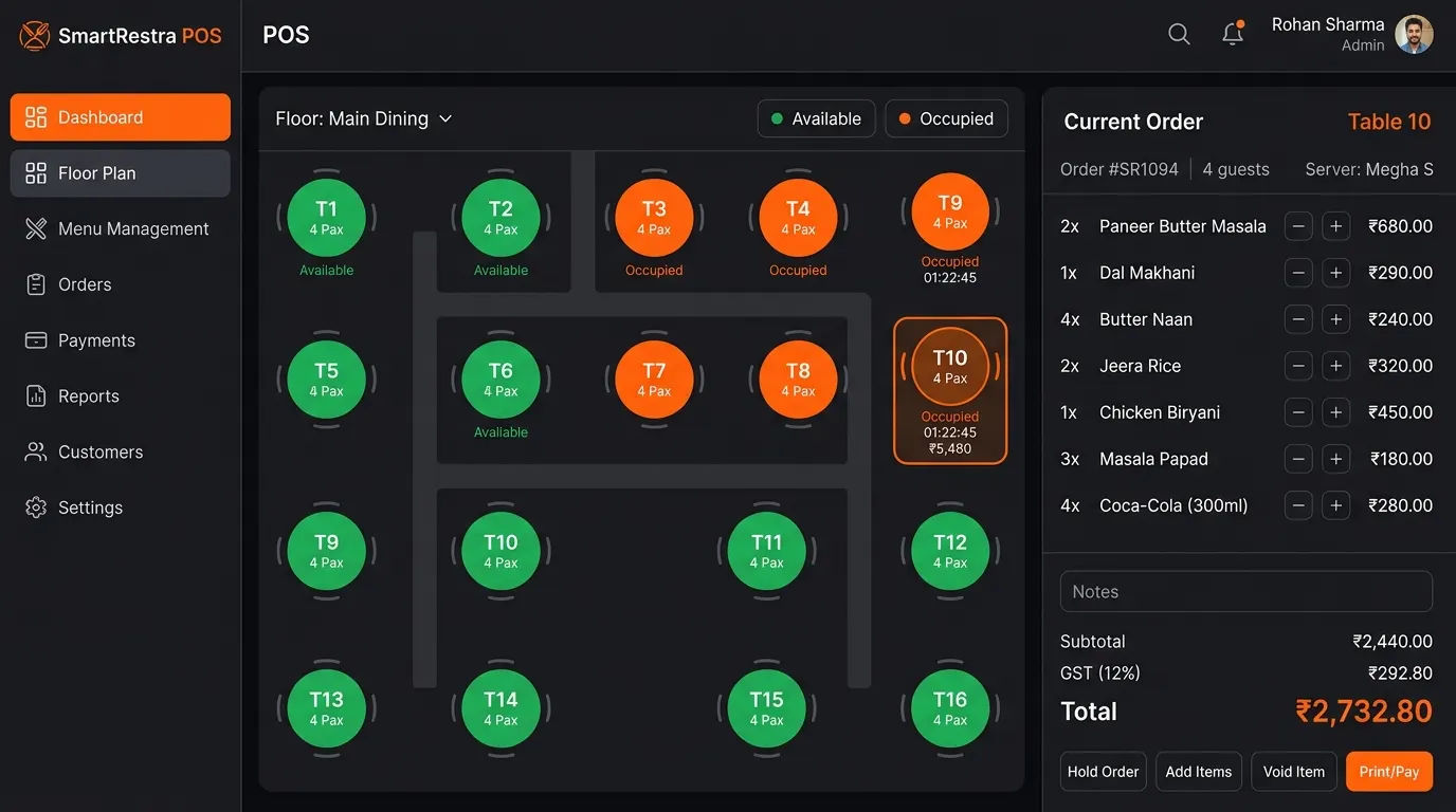 SmartRestra real production dashboard screenshot